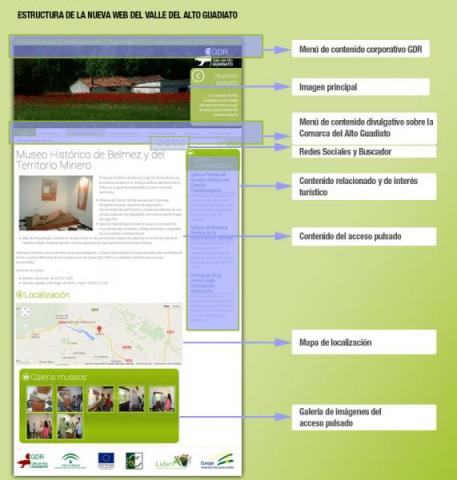 mapa_estructura_web